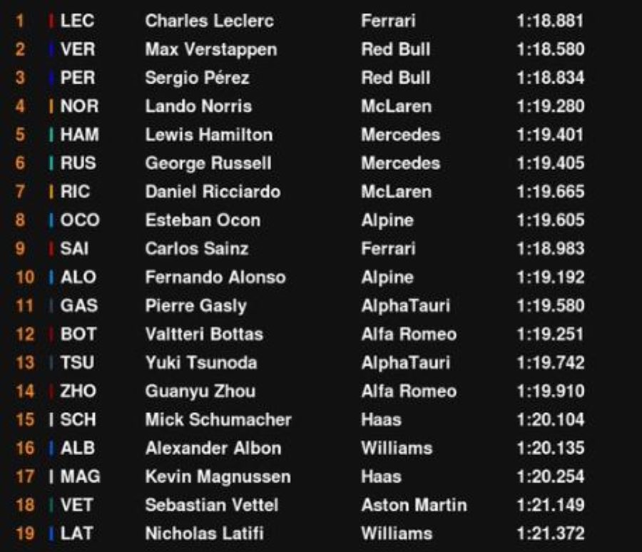 Formula 1