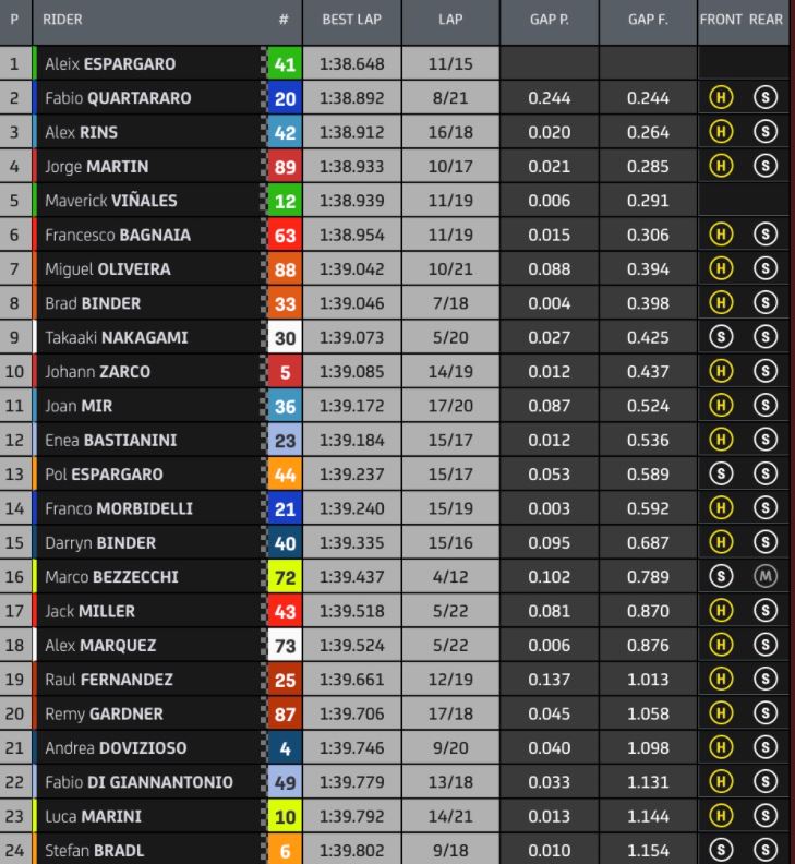 MotoGP