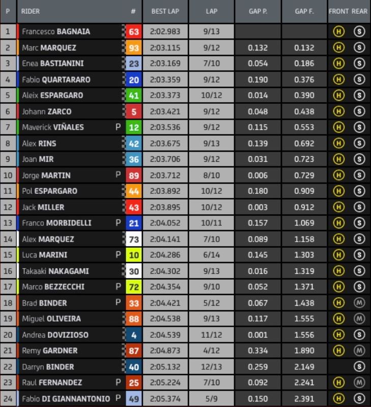 MotoGP