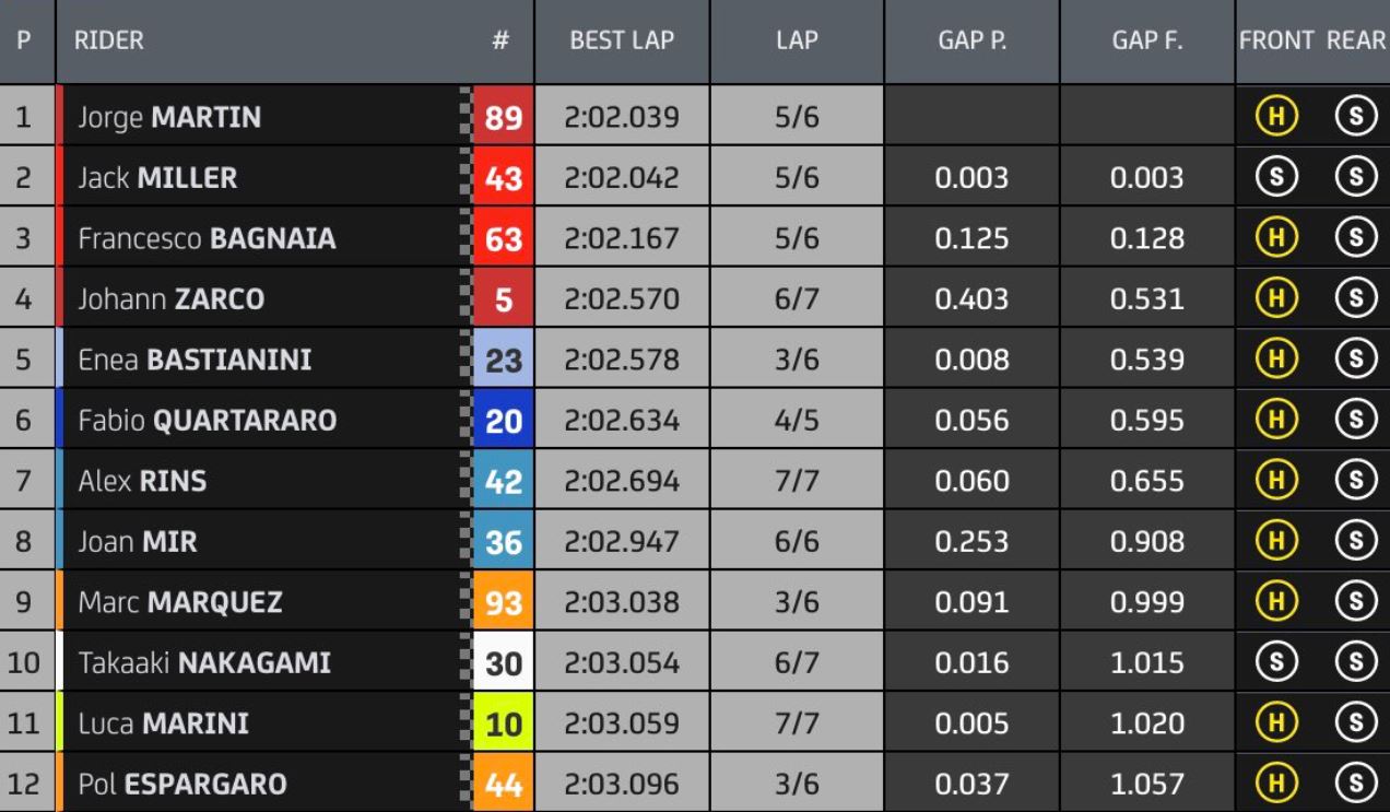 MotoGP
