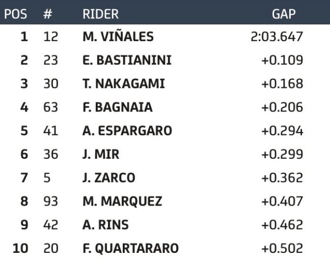 MotoGP