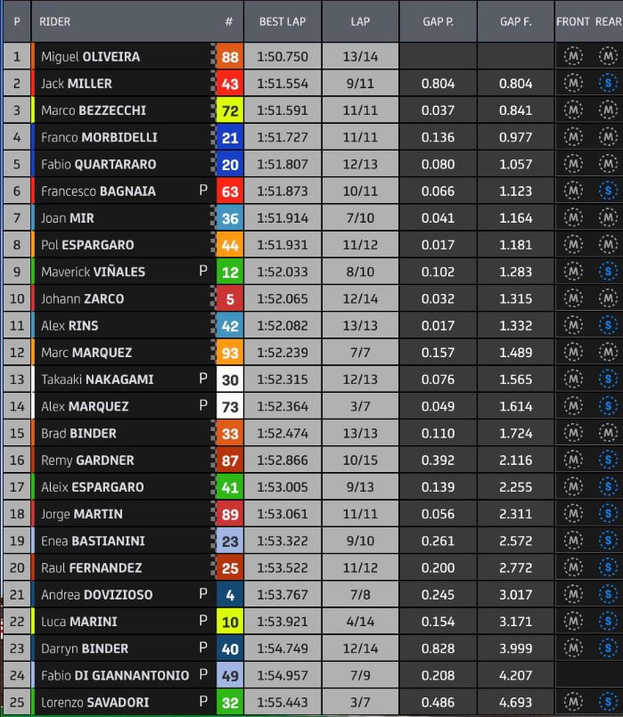 MotoGP