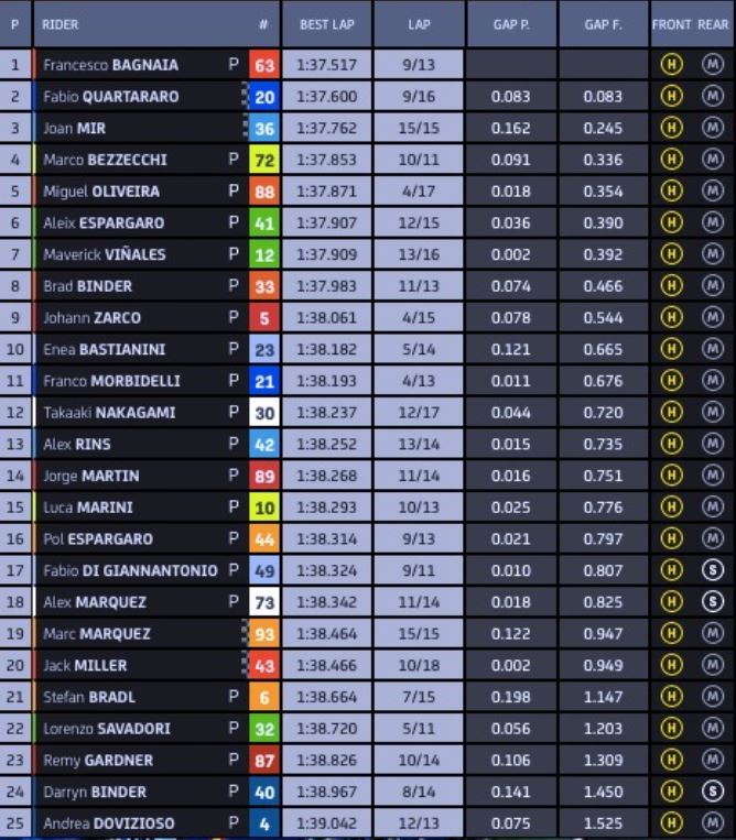 MotoGP