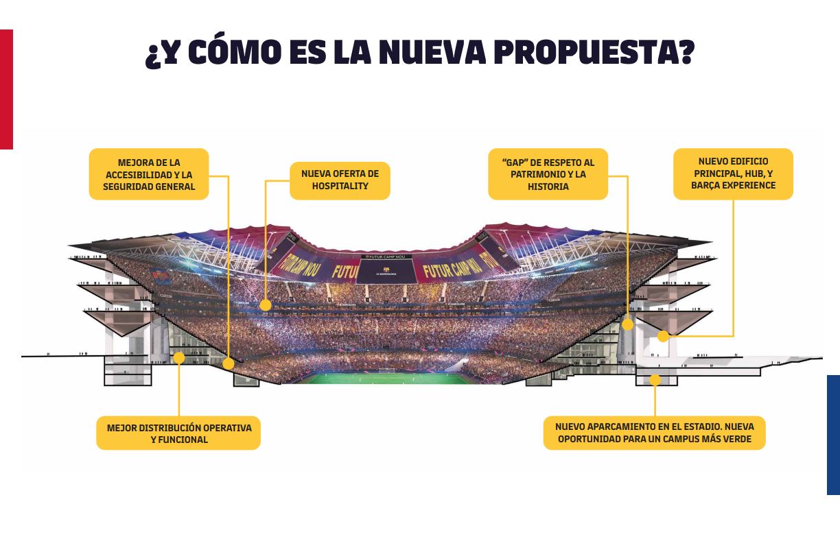 Nuovo Camp Nou