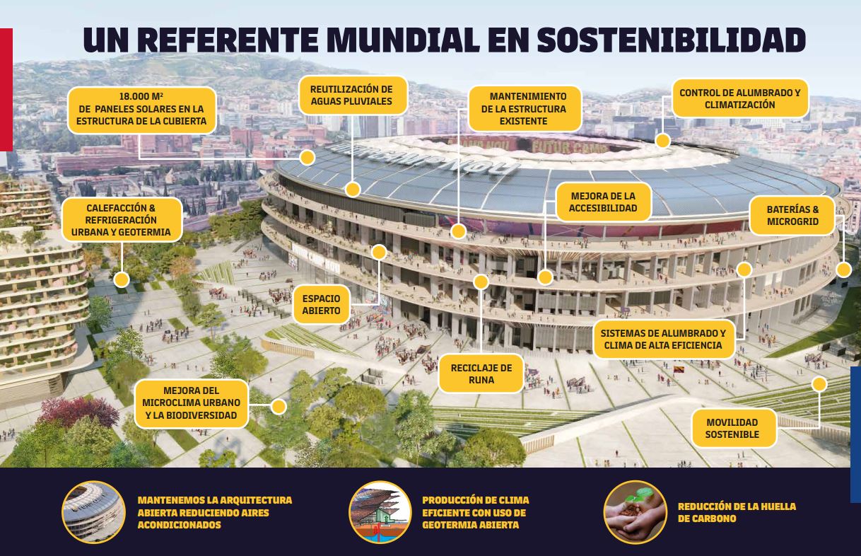 Nuovo Camp Nou