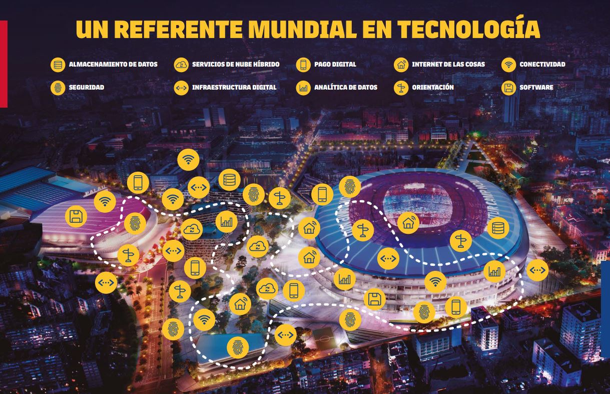 Nuovo Camp Nou