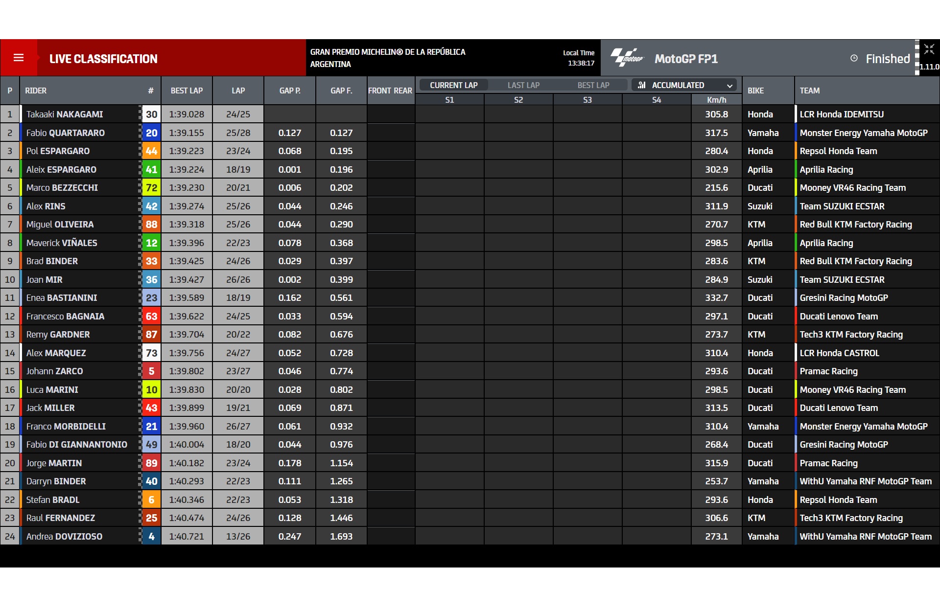 tempi fp1 gp argentina motogp