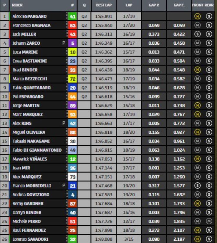 MotoGP