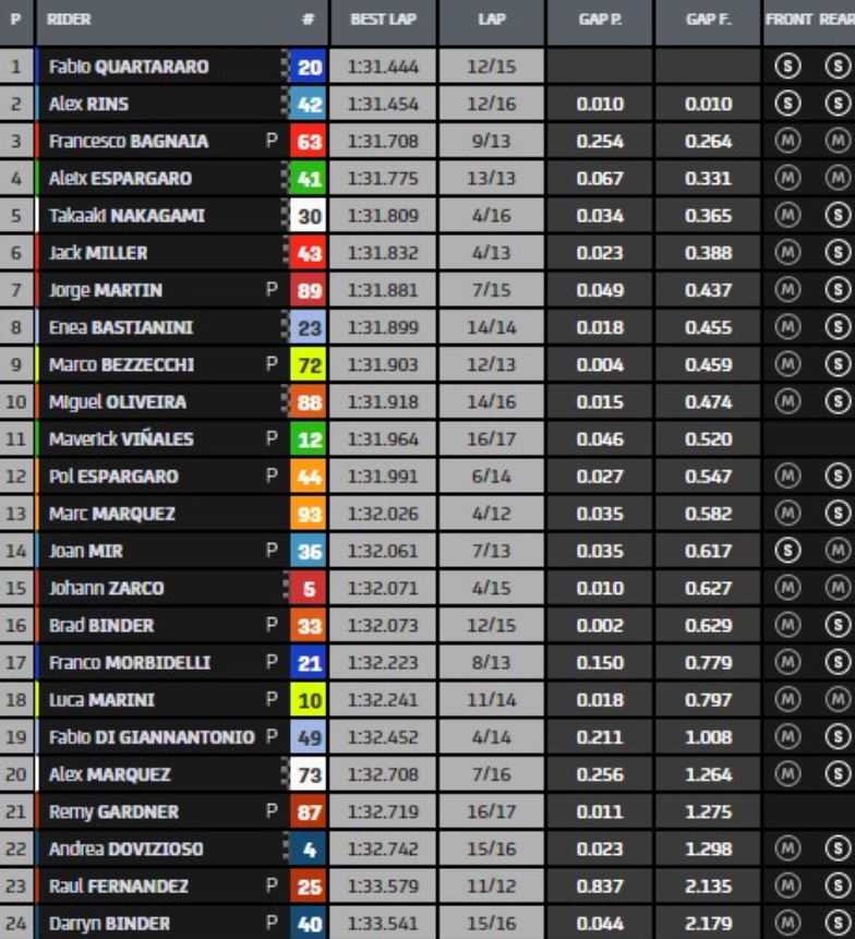 motogp