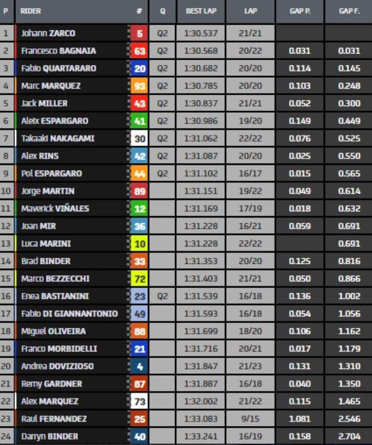MotoGP