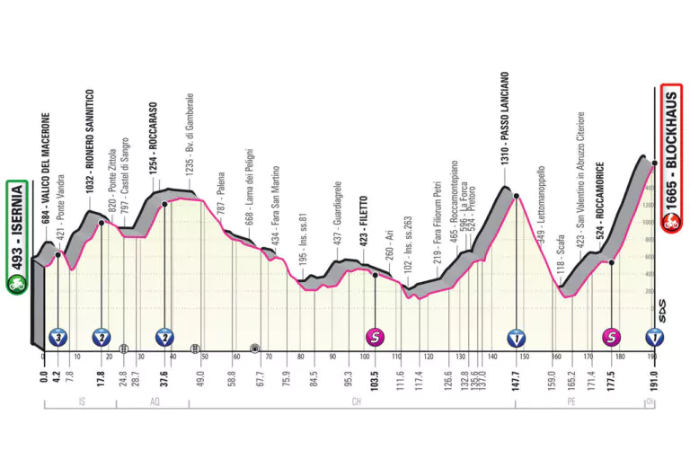 nona tappa giro d'italia