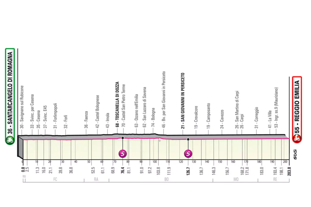 tappa santarcangelo di romagna reggio emilia
