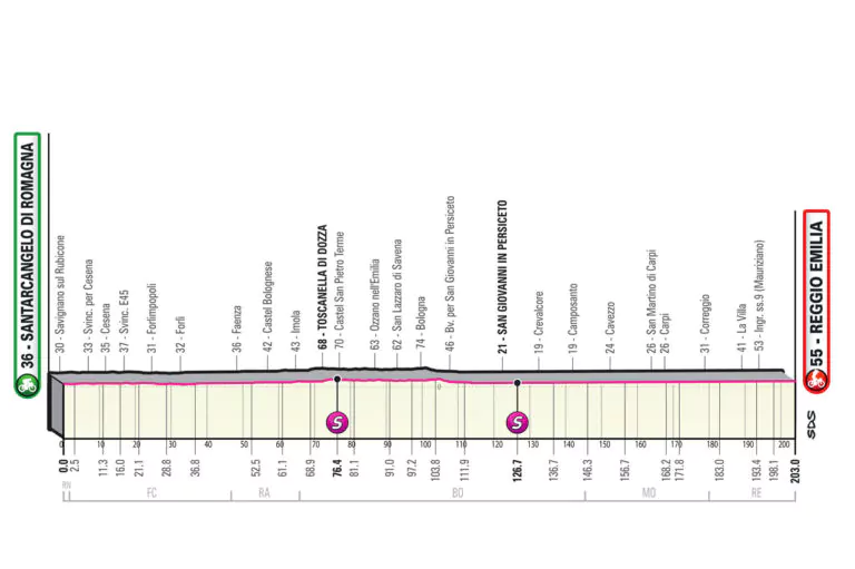 tappa santarcangelo di romagna reggio emilia