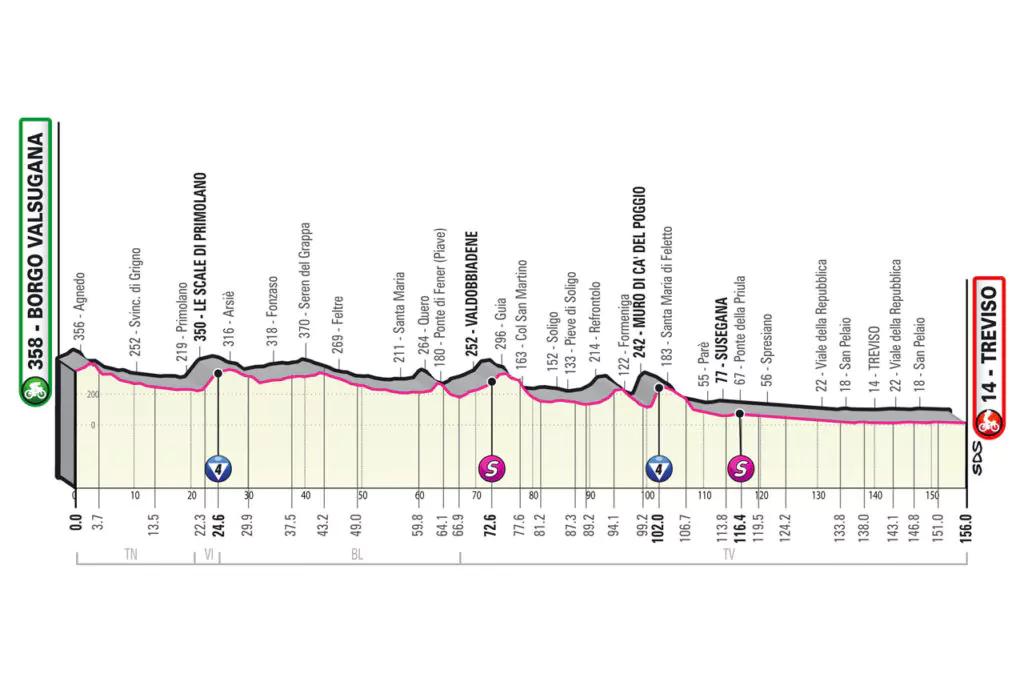 18esima tappa giro d'italia