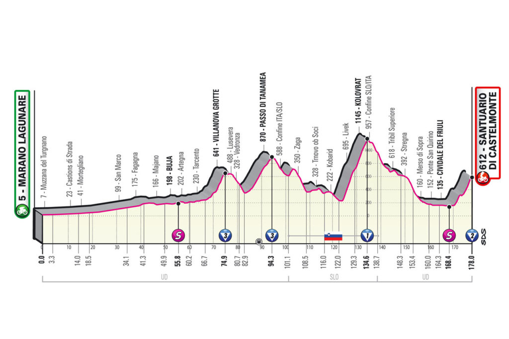 Il Giro d'Italia mette a dura prova i ciclisti: percorso e altimetria della  19ª tappa