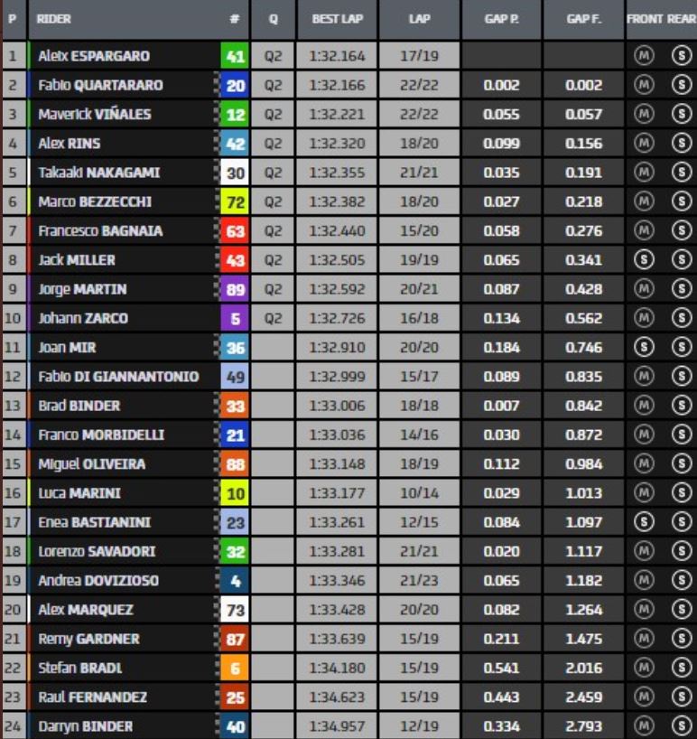 MotoGP