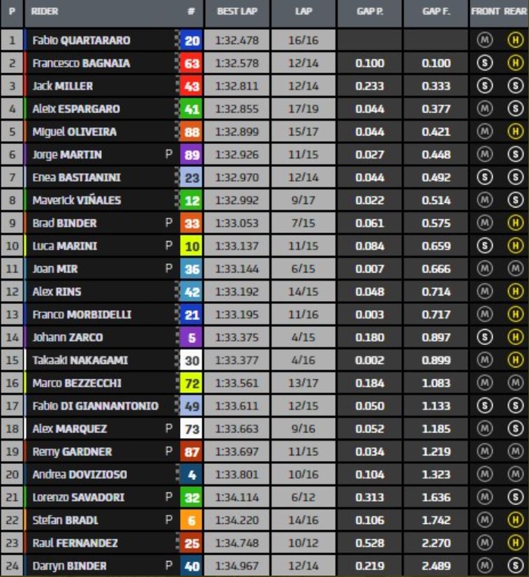 MotoGP