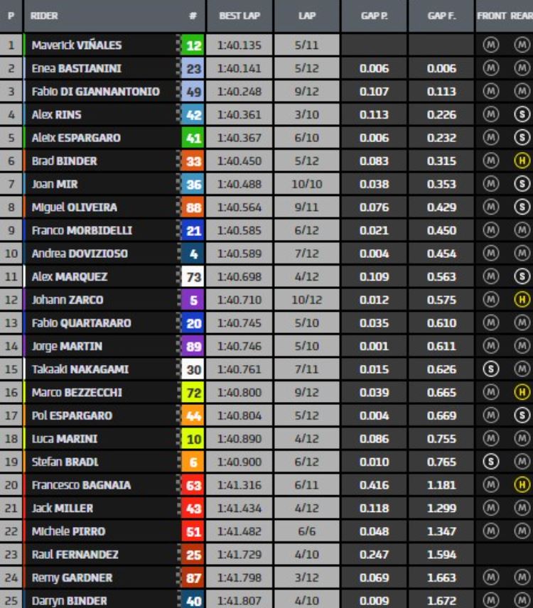 MotoGP