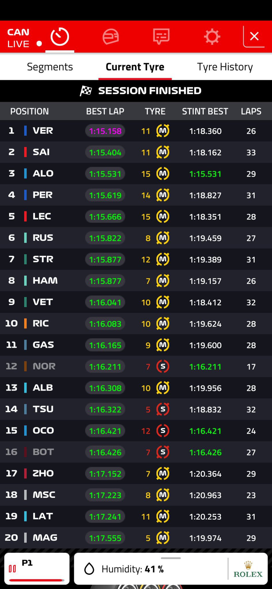 tempi fp1 gp canada f1