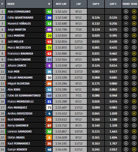 tempi warm up gp olanda