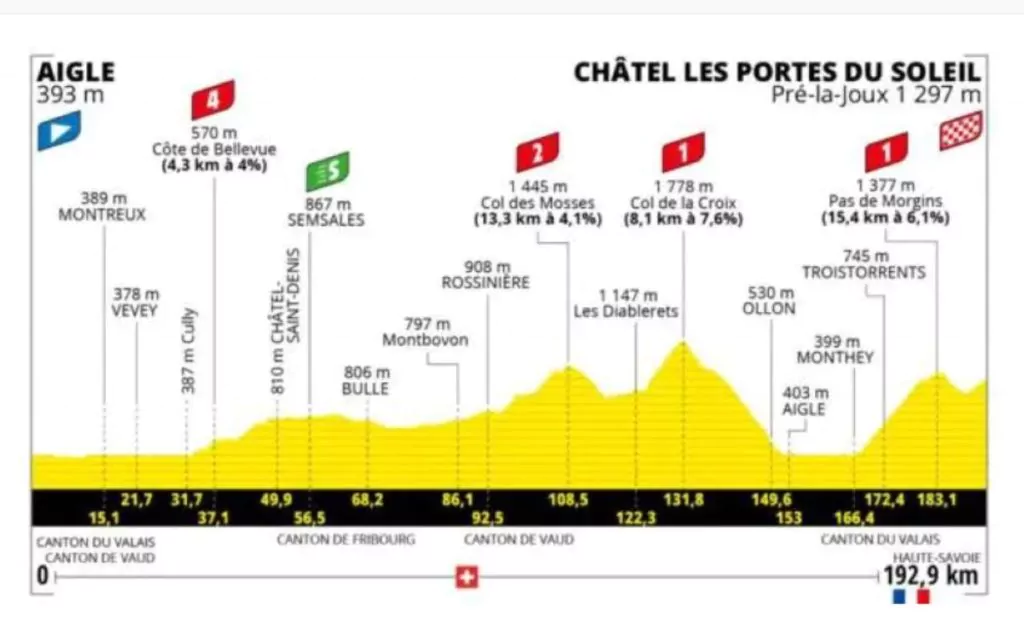 Nona tappa Tour de France