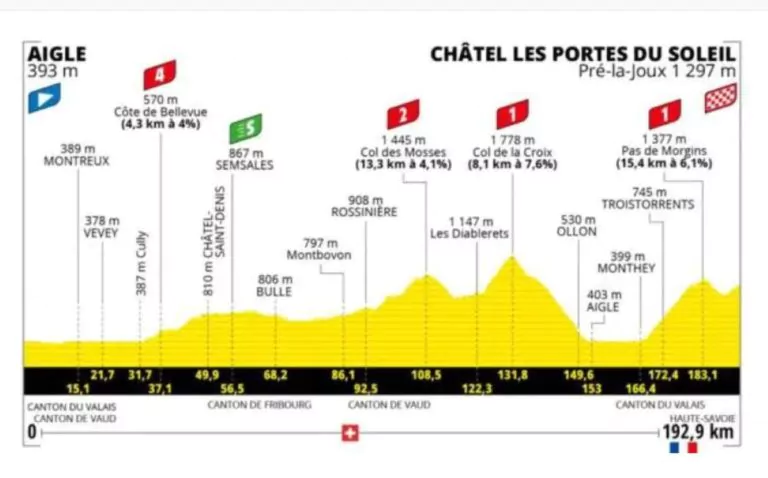 Nona tappa Tour de France