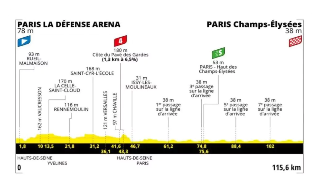 Tour de France