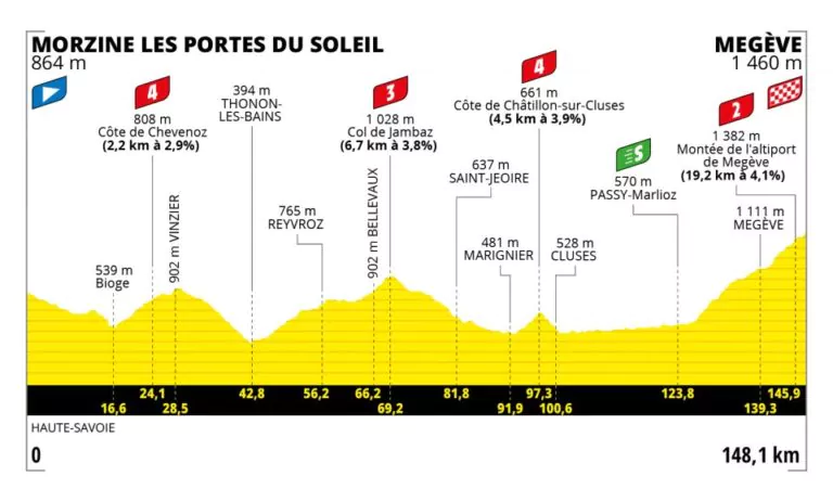 tappa 10 tour de france