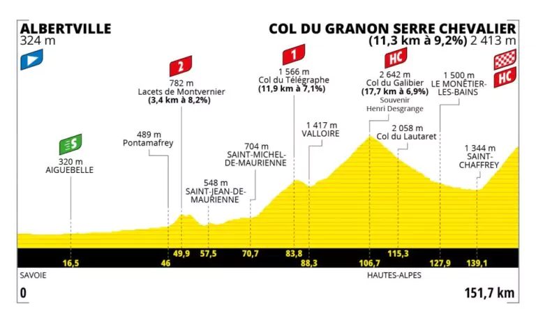 tappa 11 tour de france