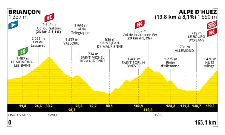 tappa 12 tour de france