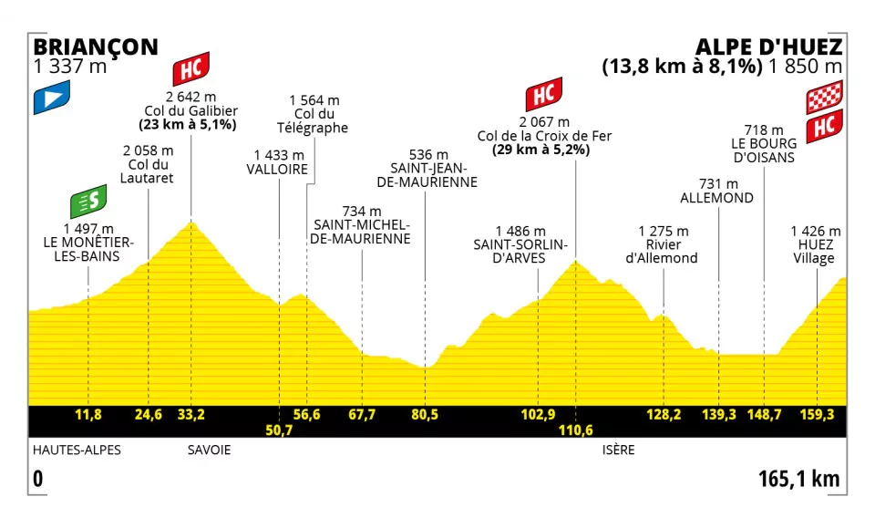 tappa 12 tour de france
