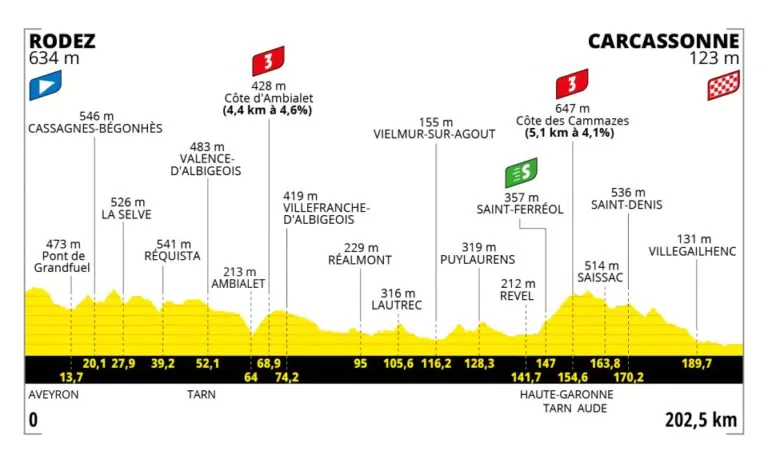 tappa 15 tour de france