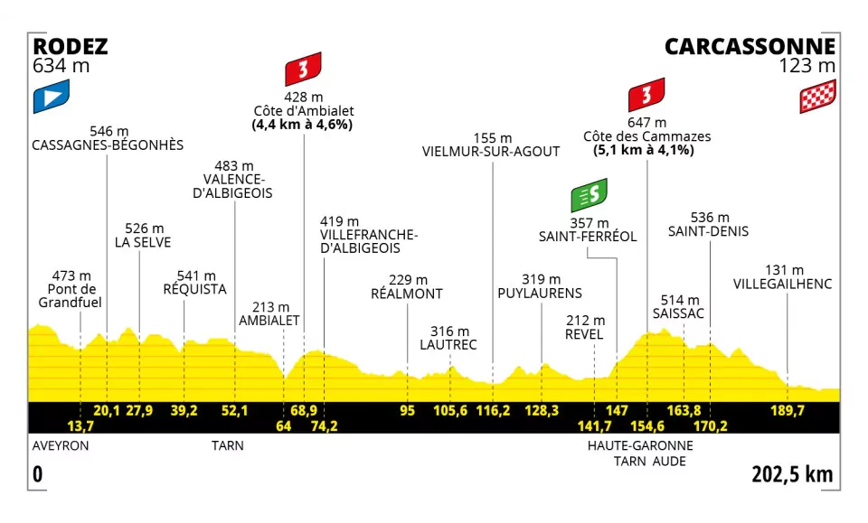 tappa 15 tour de france
