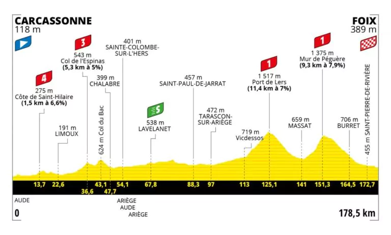 tappa 16 tour de france