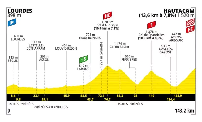 tappa 18 tour de france