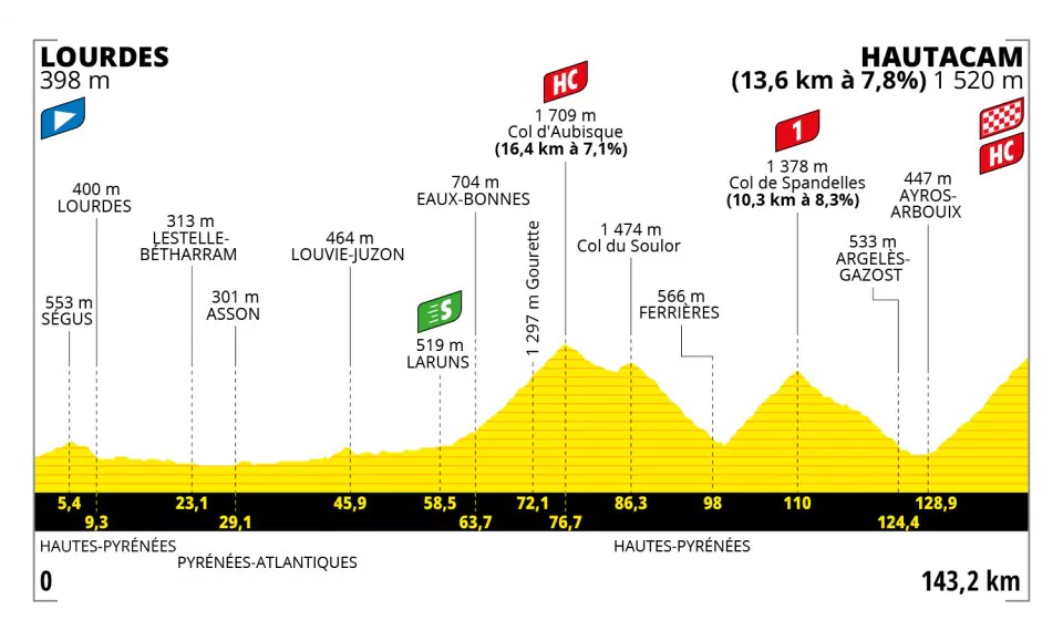tappa 18 tour de france