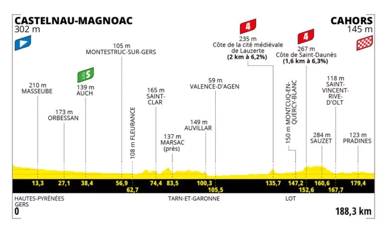 tappa 19 tour de france