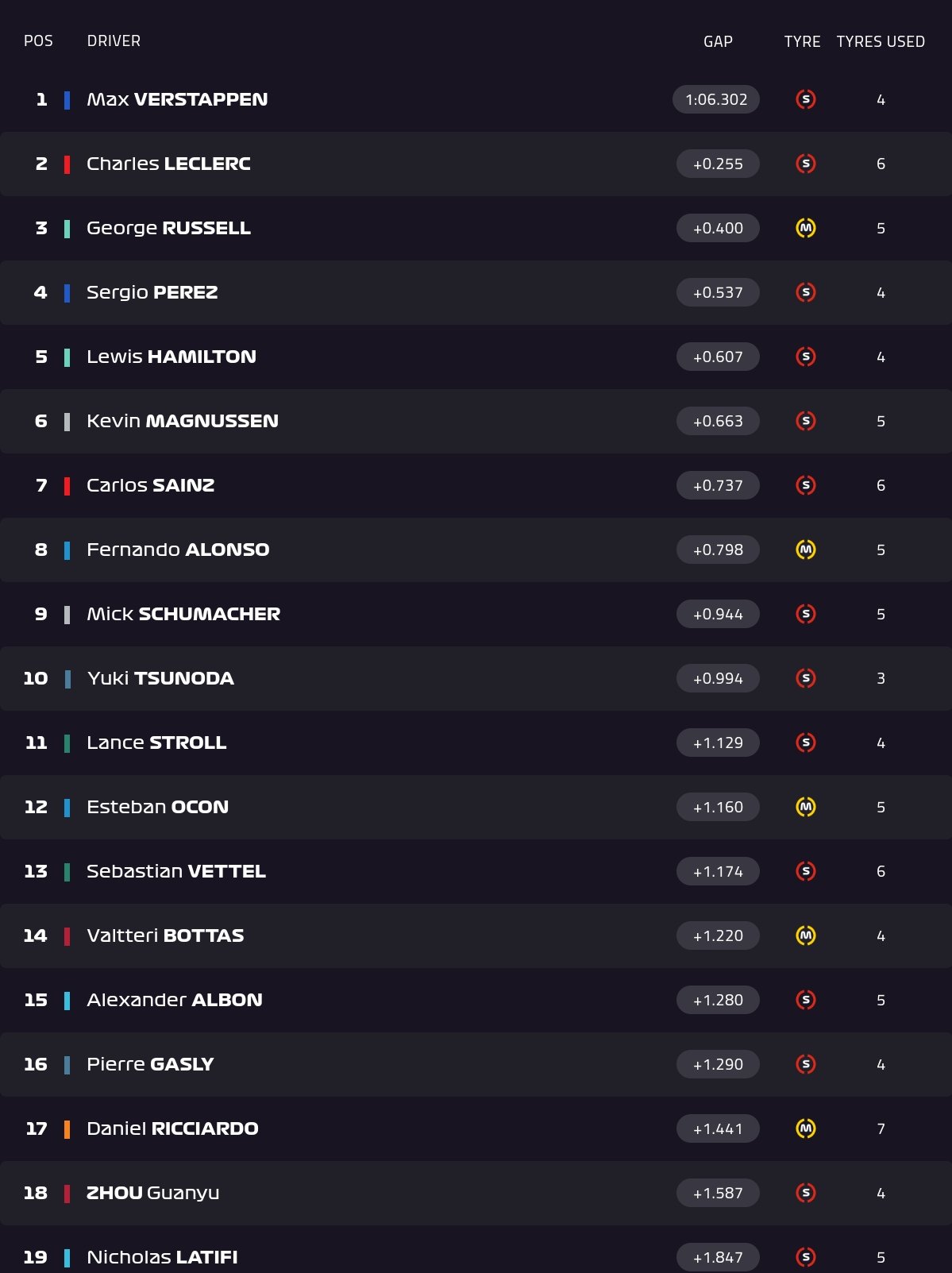 tempi fp1 gp austria