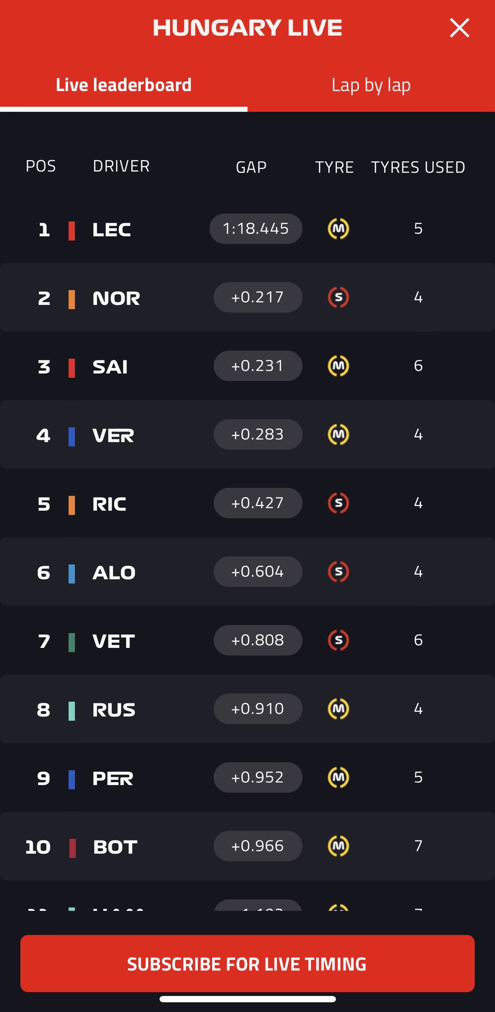 tempi fp2 gp ungheria f1