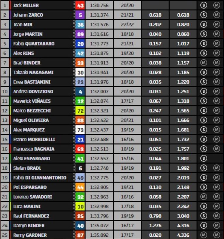 MotoGP