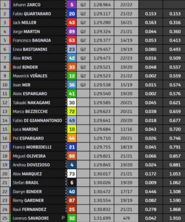 MotoGP