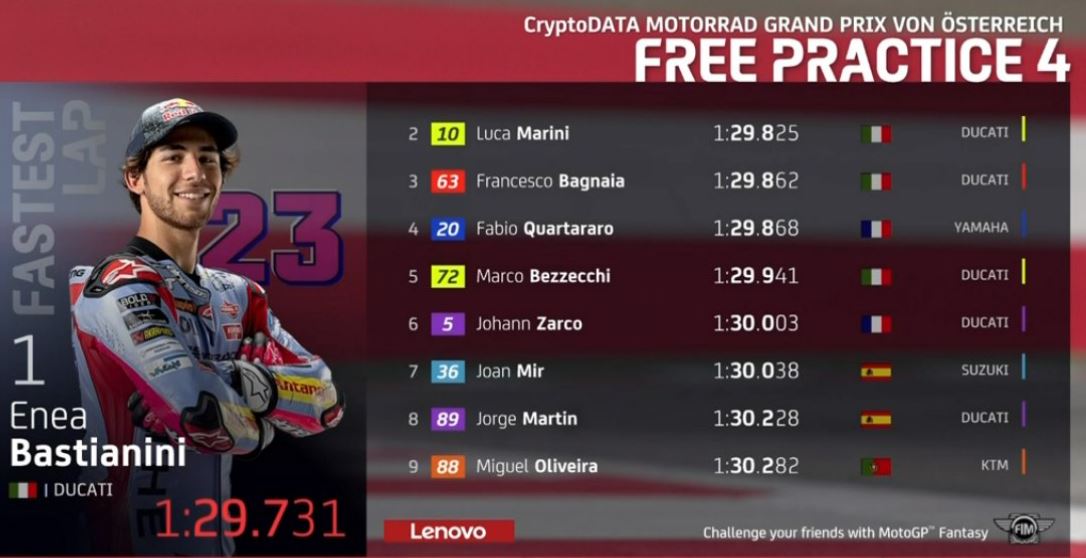 MotoGP