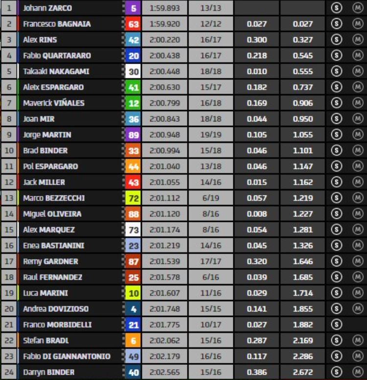 MotoGP