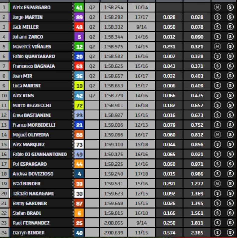 MotoGP