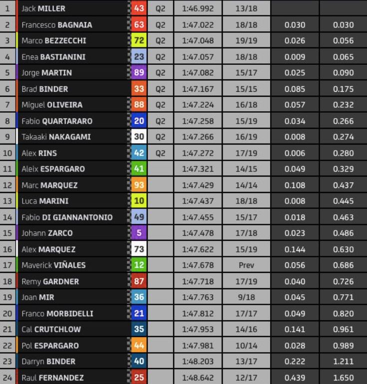 MotoGP