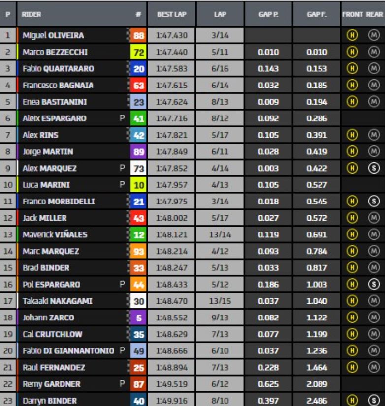 MotoGP