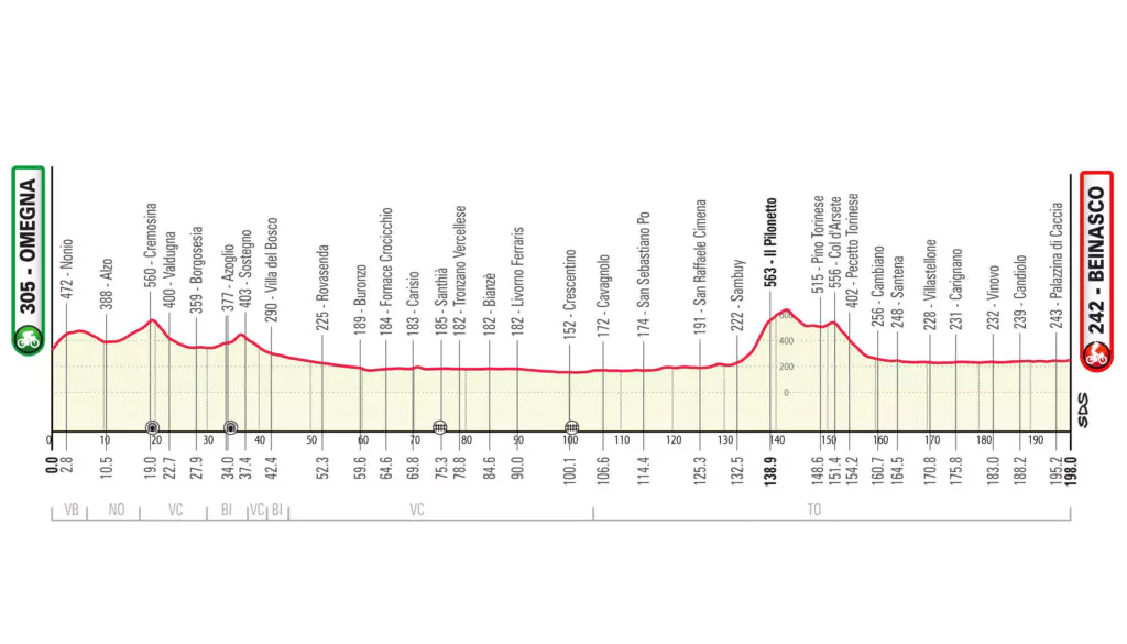 gran piemonte