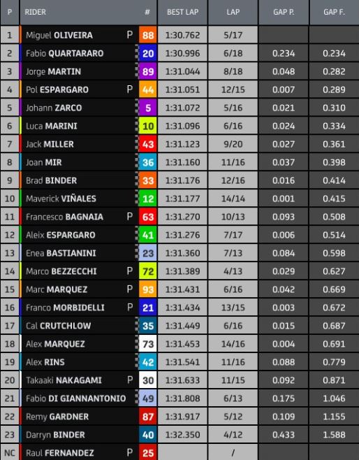 FP4 Valencia