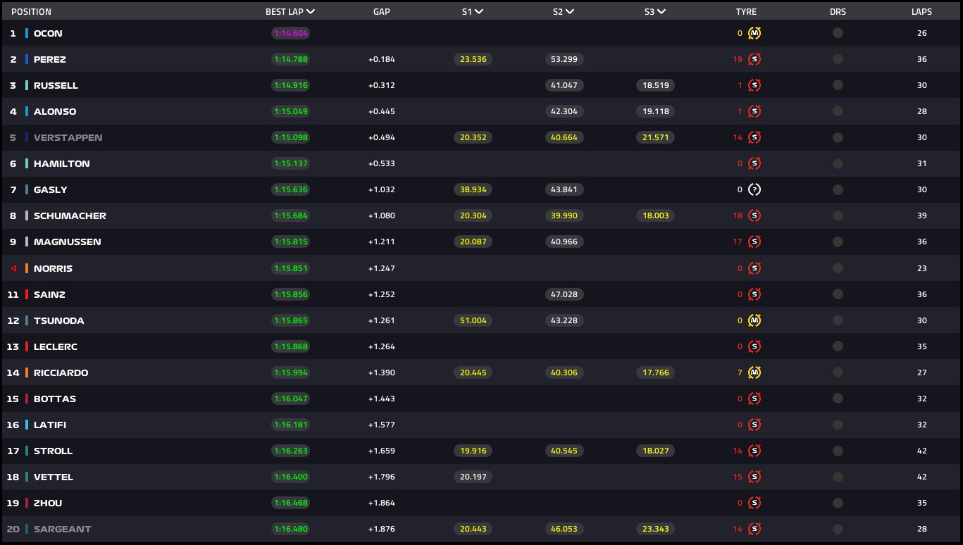tempi fp2 gp brasile f1