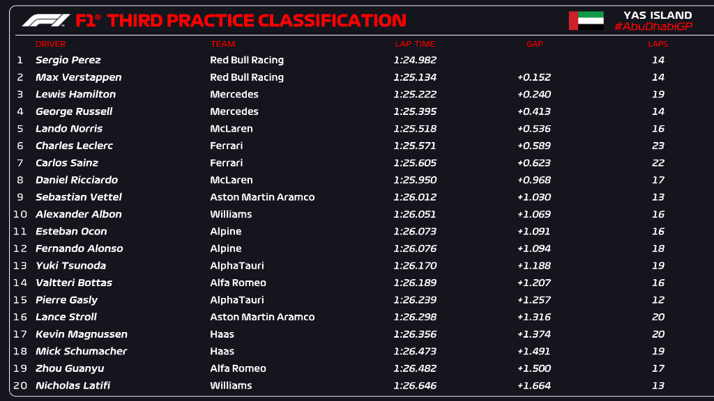 tempi fp3 gp abu dhabi f1